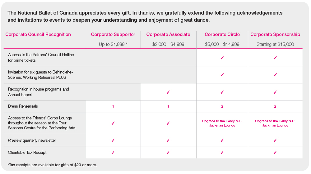 Corporate Recognition Chart