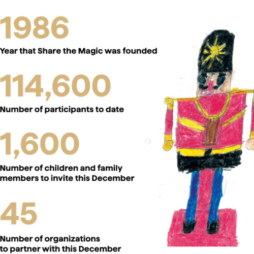 Share the Magic statistics